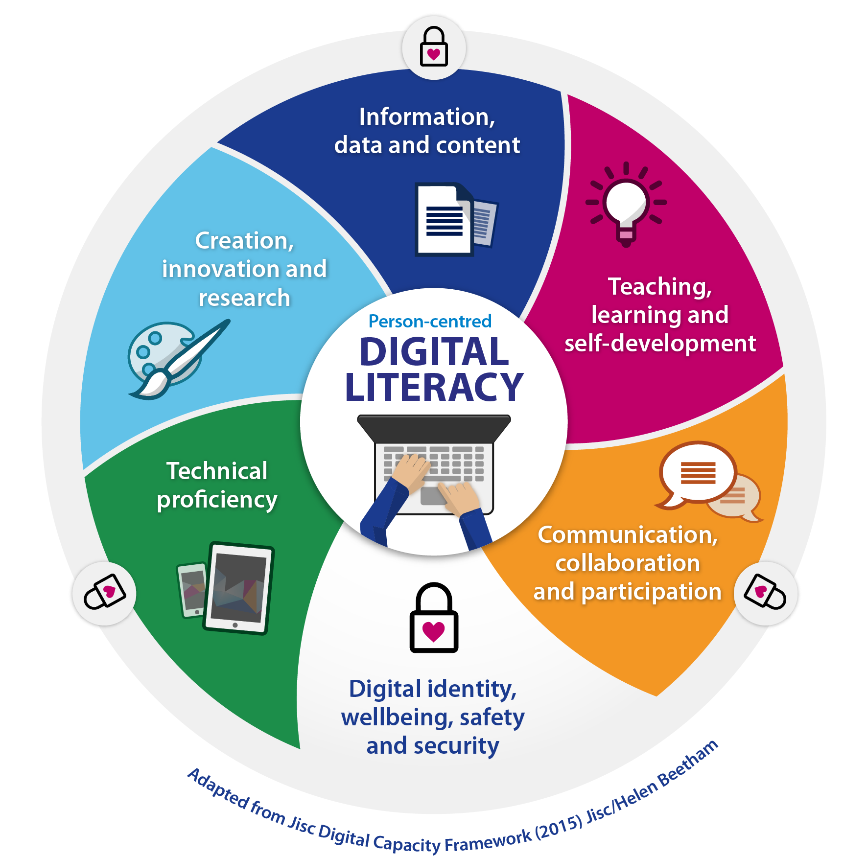 digital literacy skills in the 21st century essay